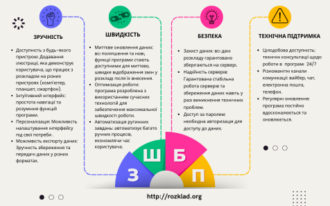 Розклад Нова Школа -Наукова робота 3